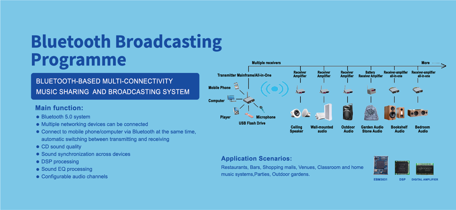 Bluetooth Broadcasting Programme